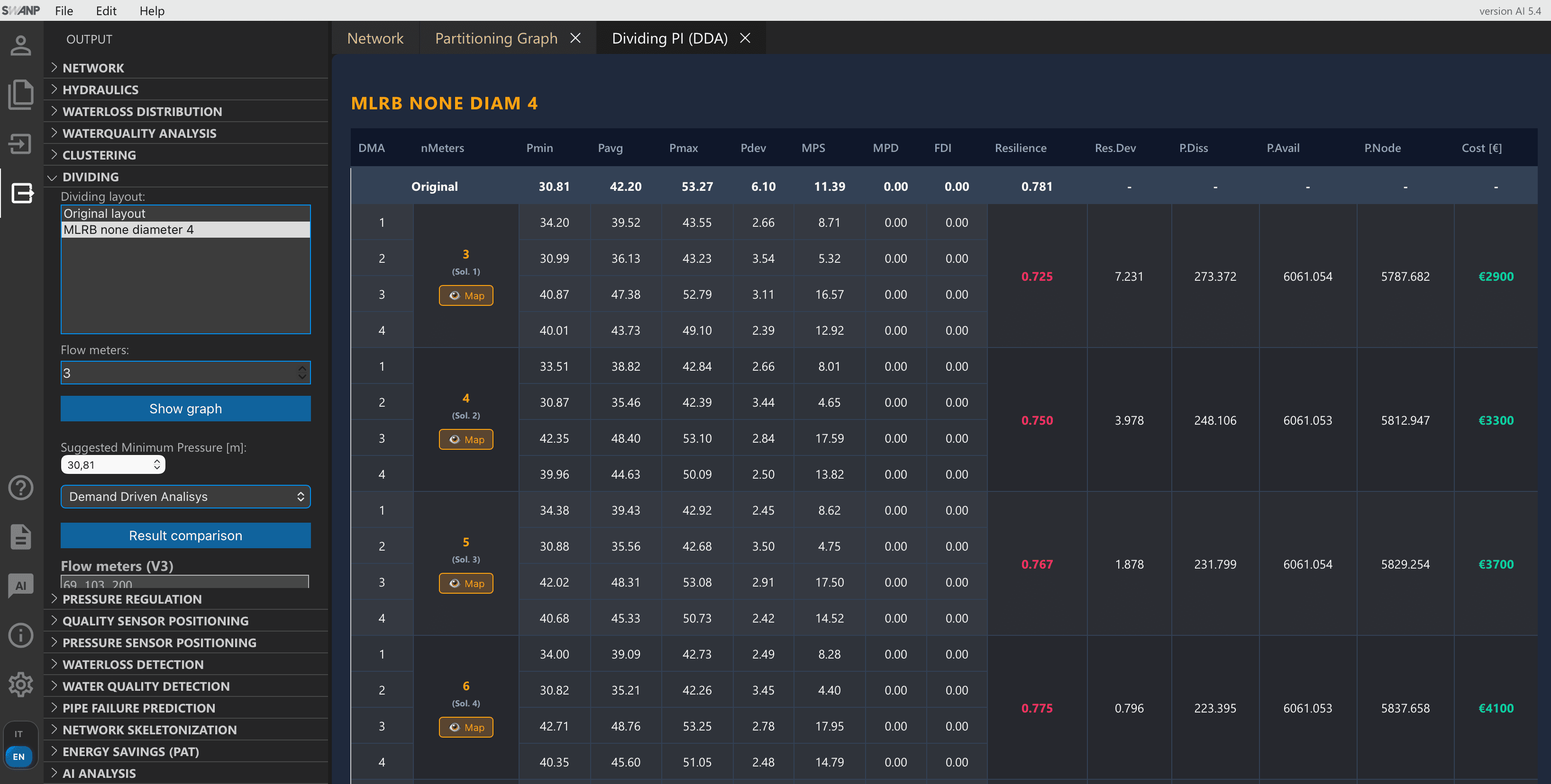 SWANP UI 5